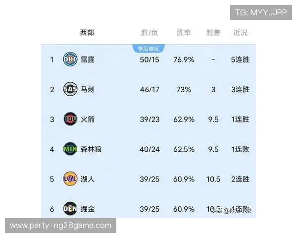 湖人双星状态火热力助球队连胜联盟排名再度攀升