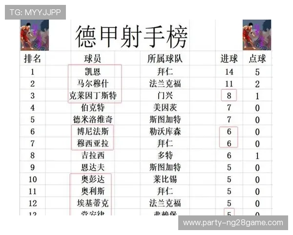 德甲联赛最新战报揭晓各队积分排名与关键球员表现